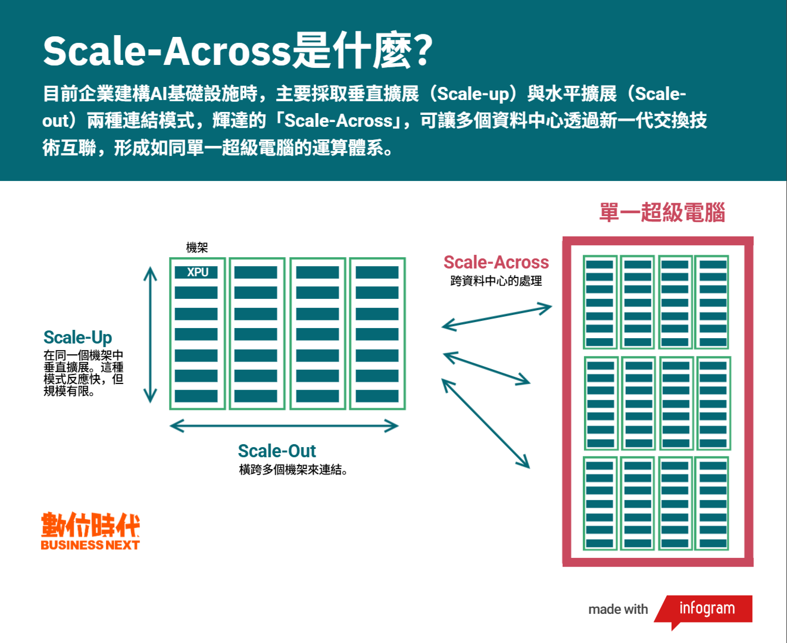 來源：數位時代