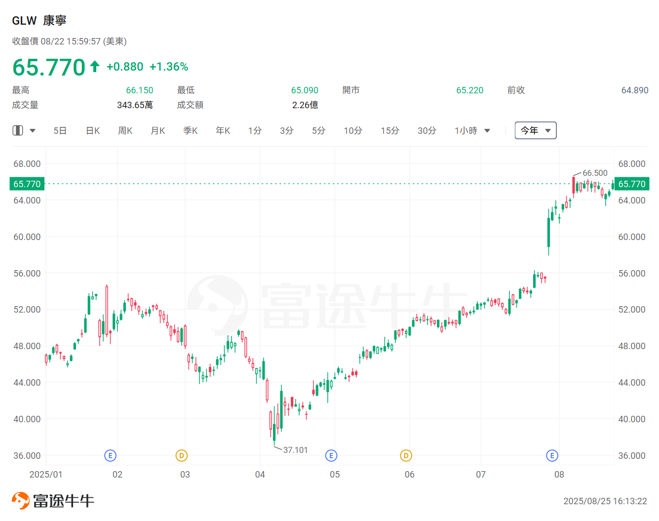 英偉達推新技術建構AI超級工廠！哪些公司最具受惠潛力? -3