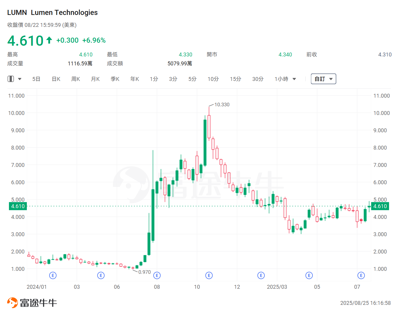 英偉達推新技術建構AI超級工廠！哪些公司最具受惠潛力? -4