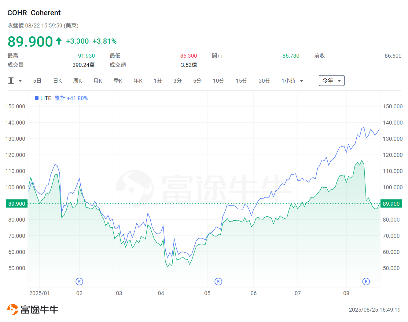 英偉達推新技術建構AI超級工廠！哪些公司最具受惠潛力? -5