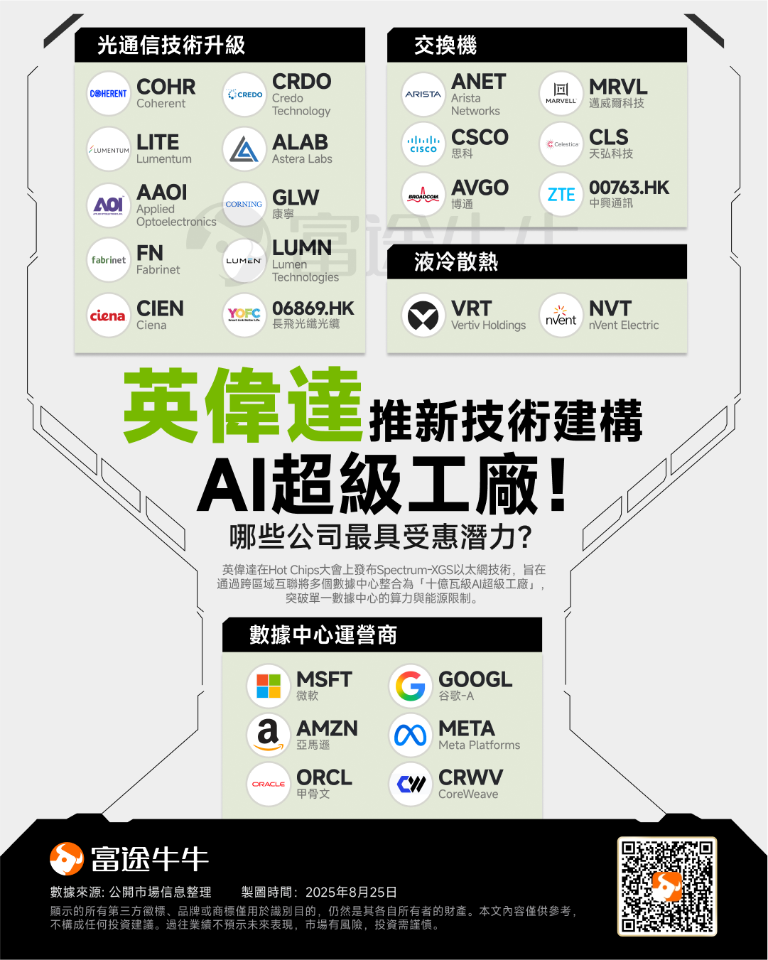 英偉達推新技術建構AI超級工廠！哪些公司最具受惠潛力? -1