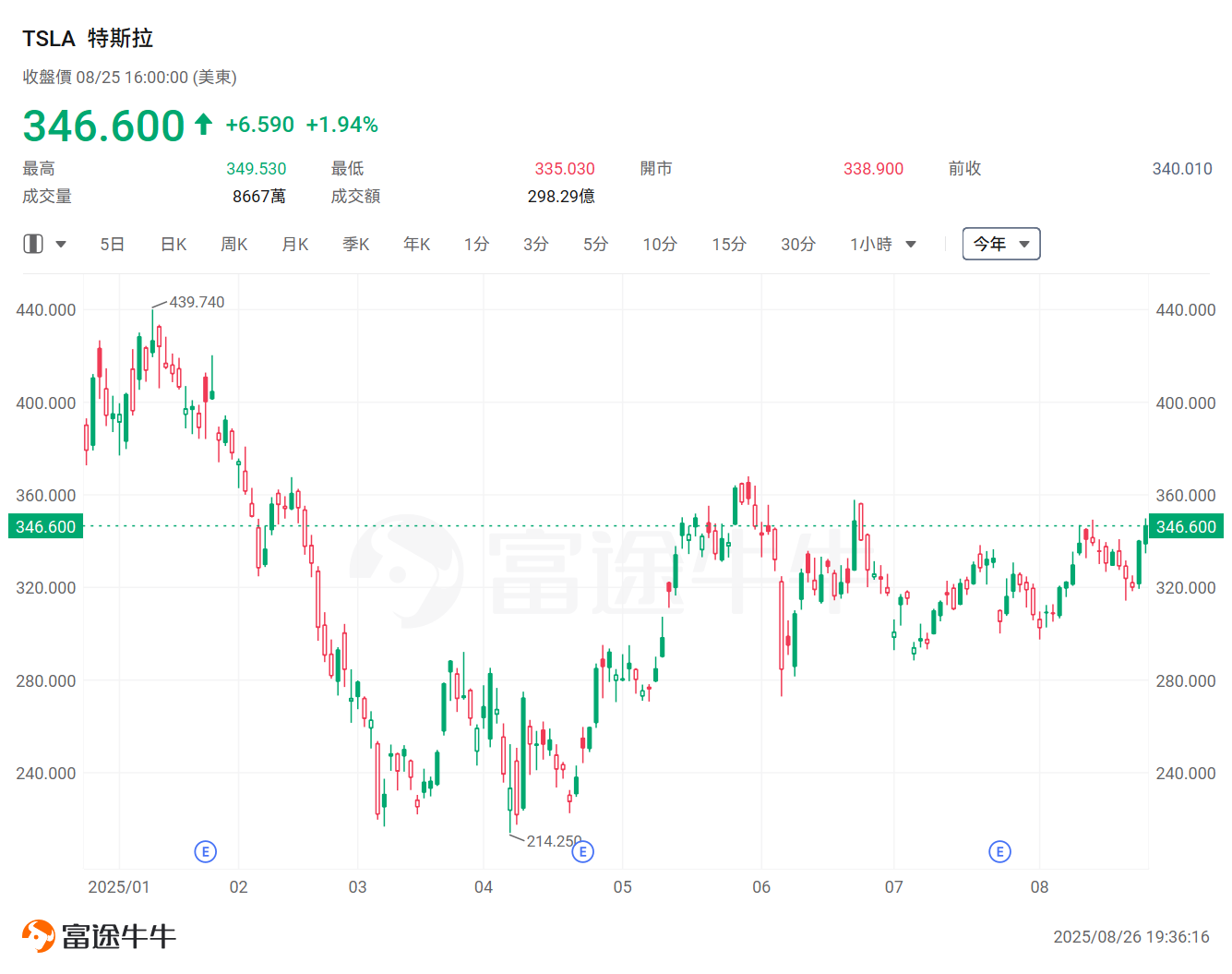 追蹤「聰明錢」動態!高盛「VIP股票清單」出爐:特斯拉等50家公司上榜 -2