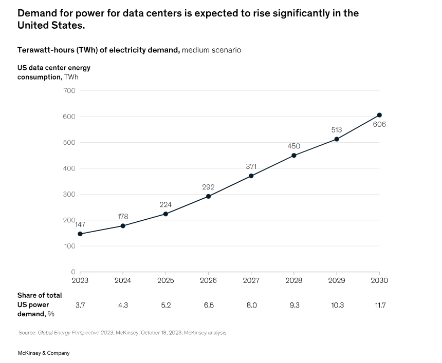 NEW AGE OF GOLD! Is the foundation building the next major battleground for investors to become new Gold? -1