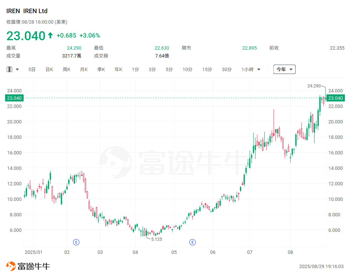 NEW AGE OF GOLD! Is the foundation building the next major battleground for investors to become new Gold? -6