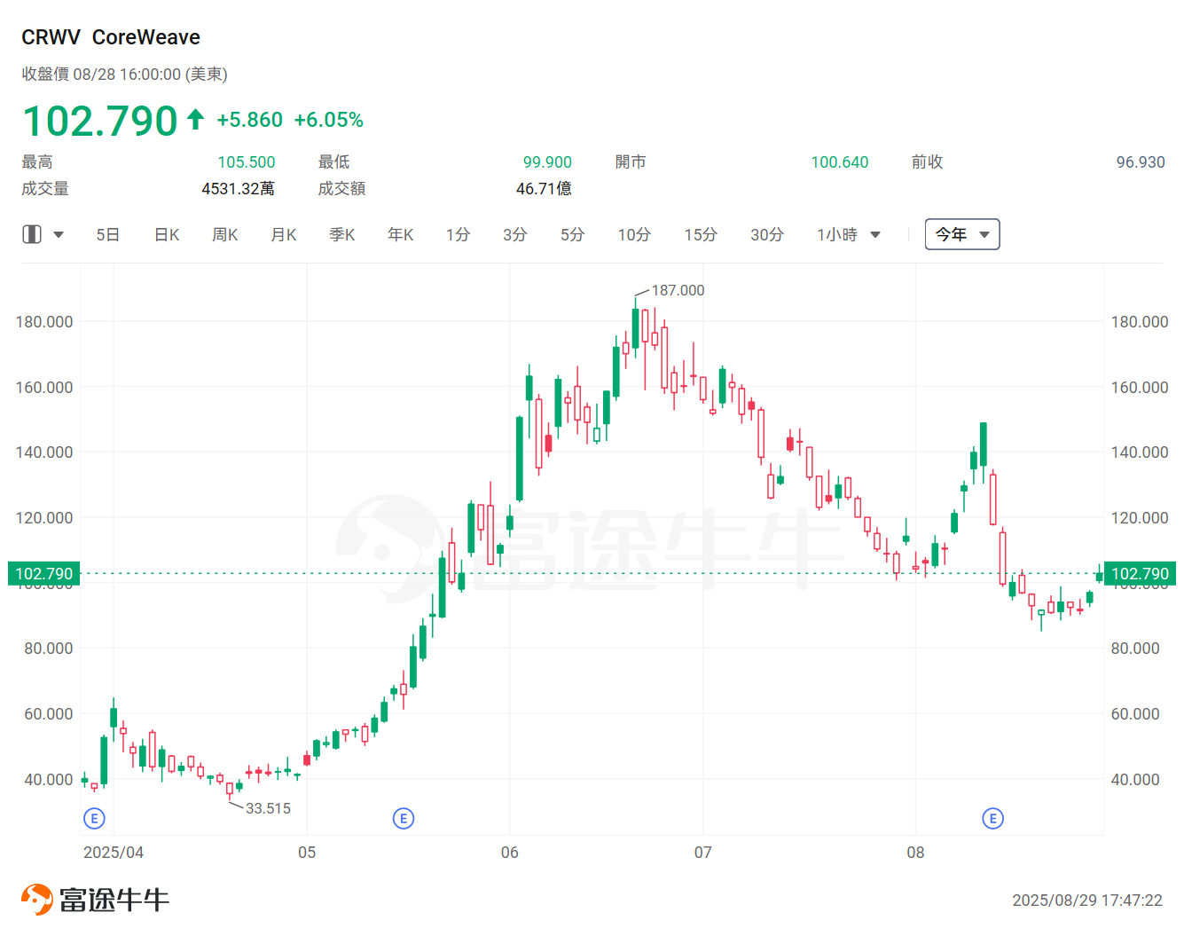 NEW AGE OF GOLD! Is the foundation building the next major battleground for investors to become new Gold? -4