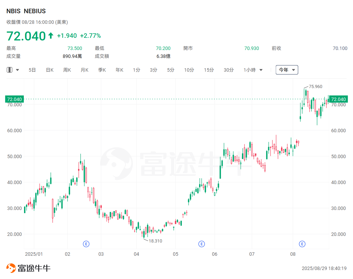 NEW AGE OF GOLD! Is the foundation building the next major battleground for investors to become new Gold? -5