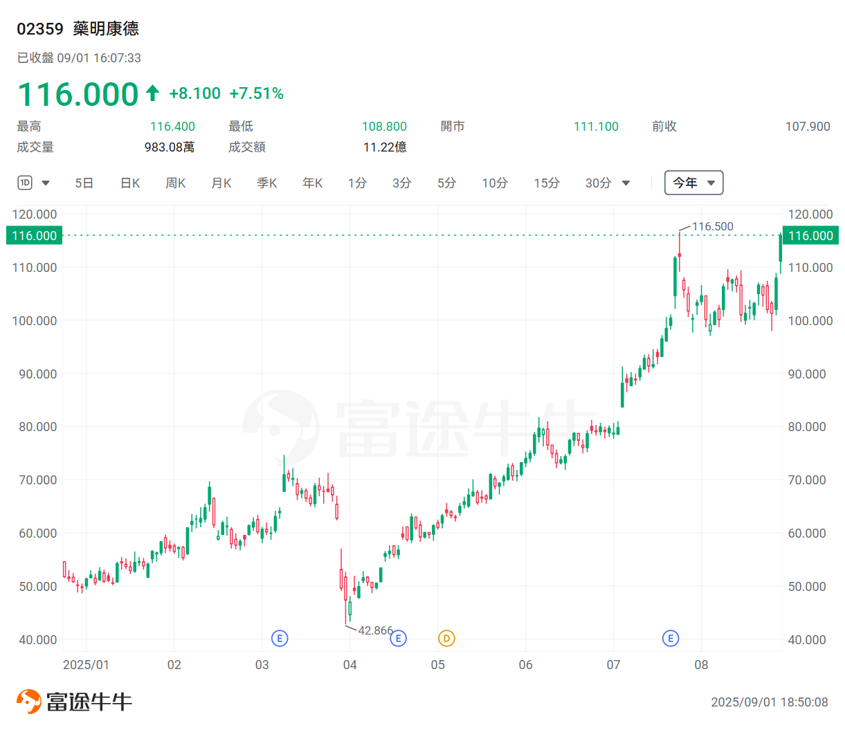 港股業績期尋寶!績後單日最勁飆逾19%,後市如何看? -12