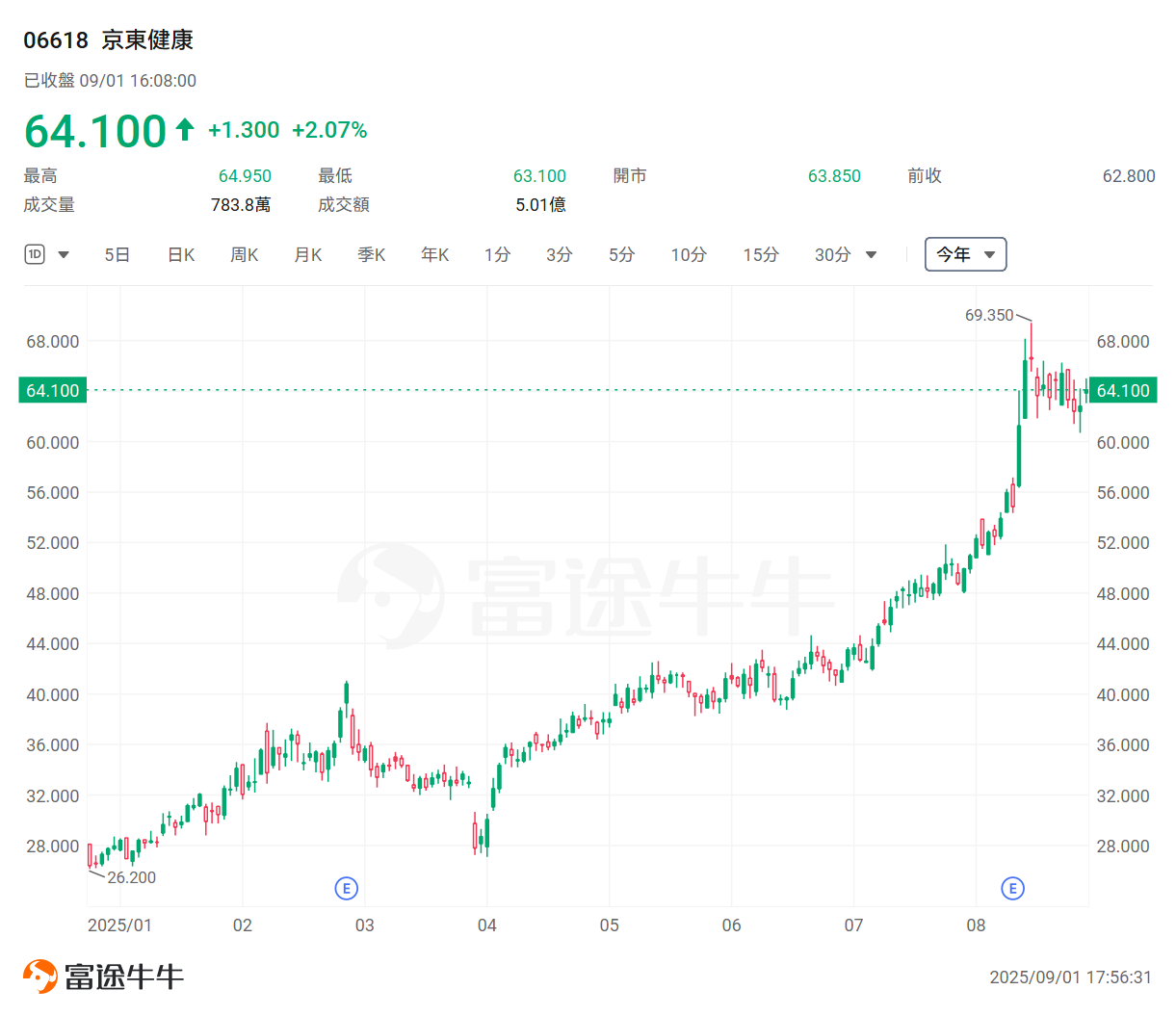 港股業績期尋寶!績後單日最勁飆逾19%,後市如何看? -8