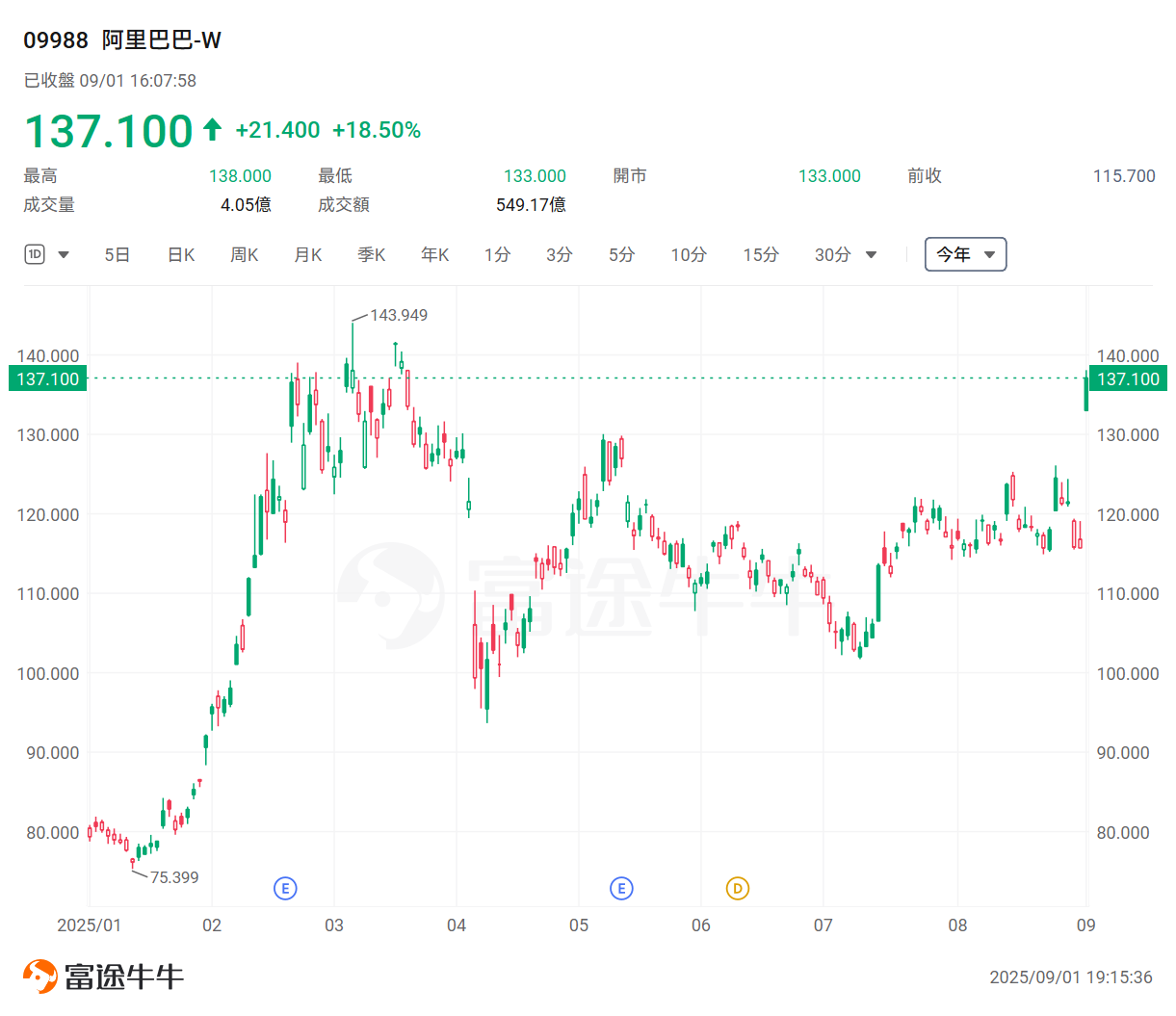 港股業績期尋寶!績後單日最勁飆逾19%,後市如何看? -2