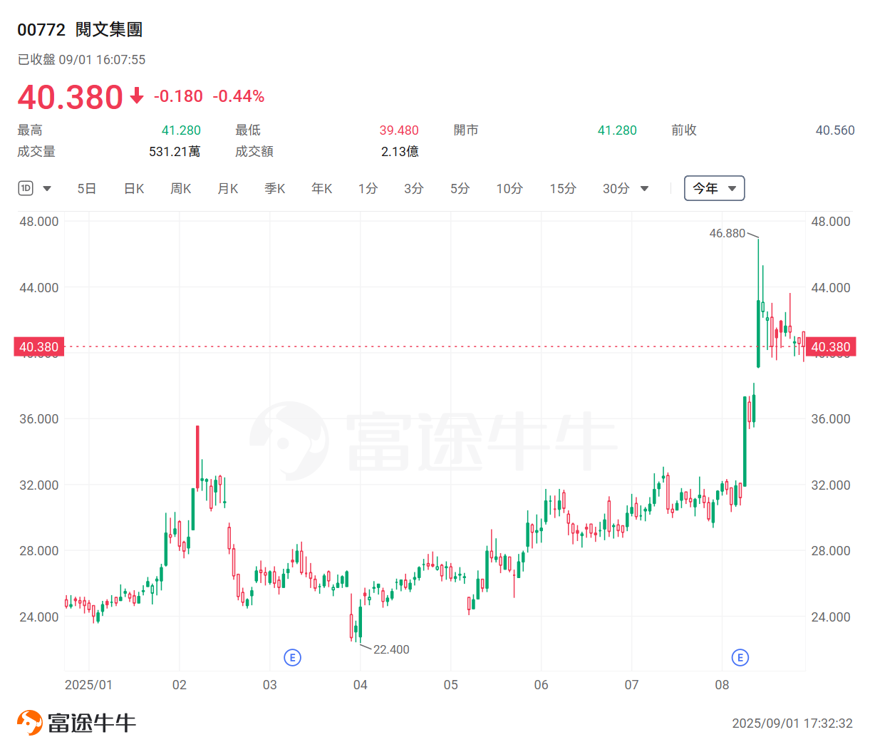 港股業績期尋寶!績後單日最勁飆逾19%,後市如何看? -3