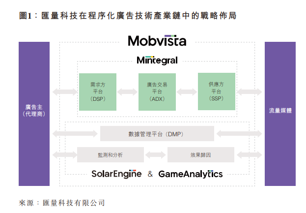 港股業績期尋寶!績後單日最勁飆逾19%,後市如何看? -5