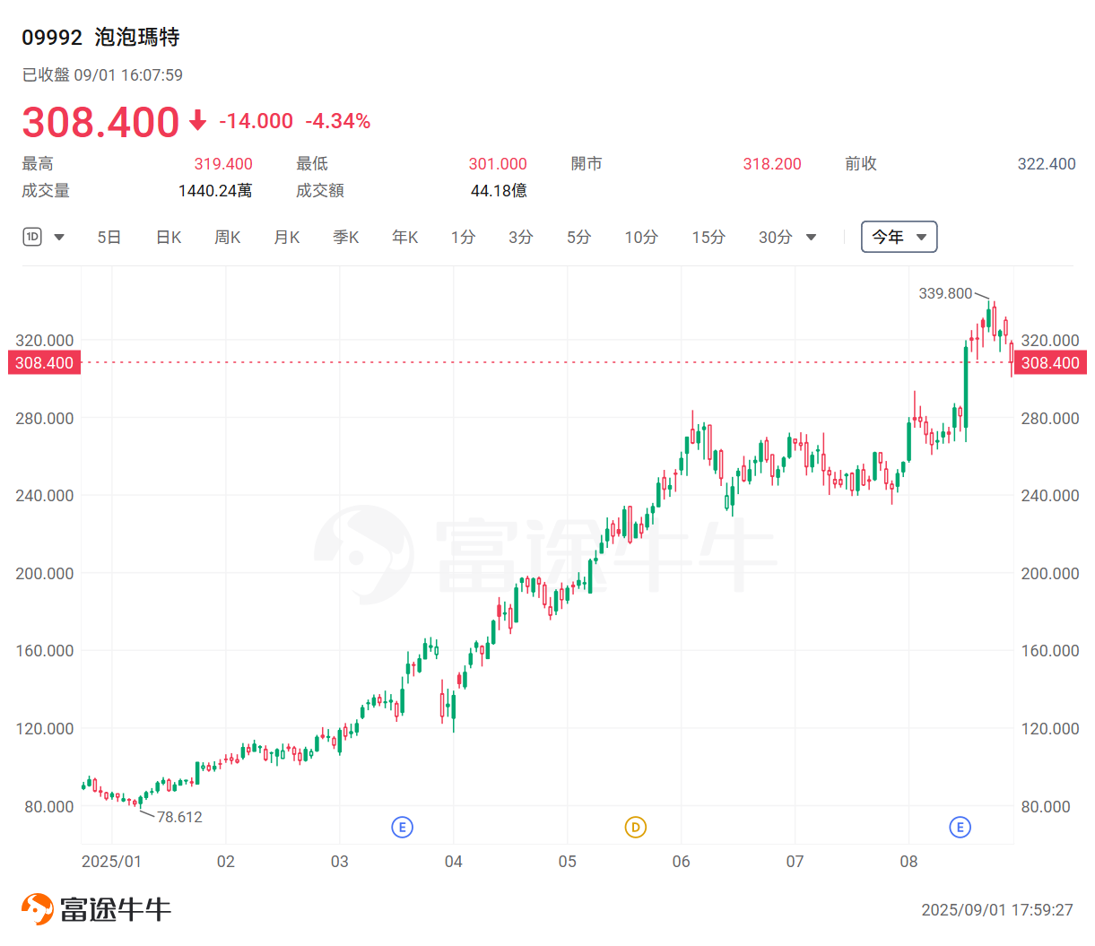 港股業績期尋寶!績後單日最勁飆逾19%,後市如何看? -9