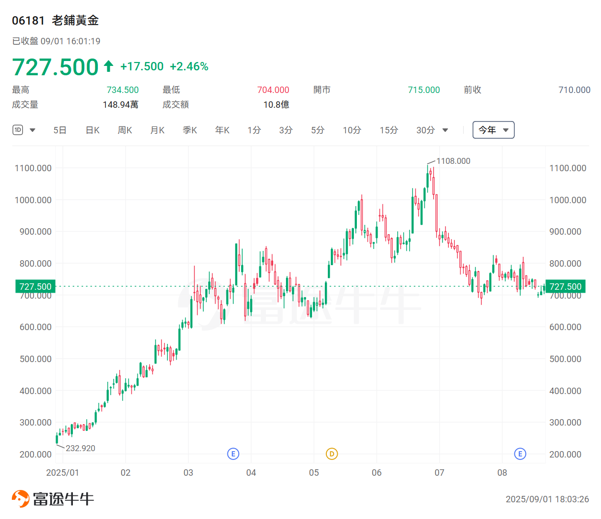 港股業績期尋寶!績後單日最勁飆逾19%,後市如何看? -10