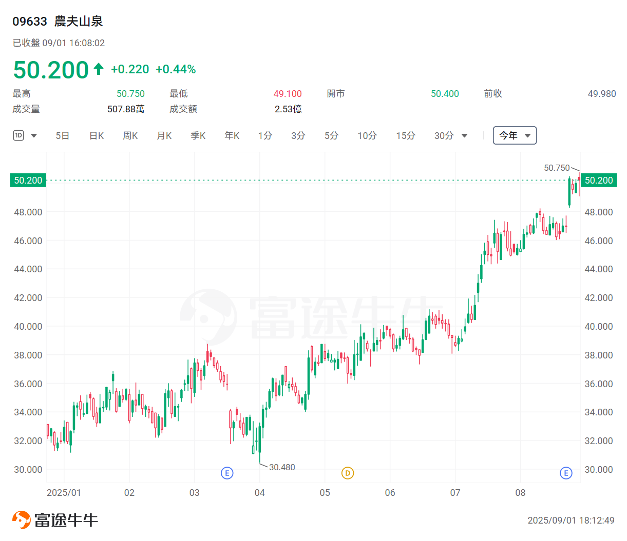 港股業績期尋寶!績後單日最勁飆逾19%,後市如何看? -11