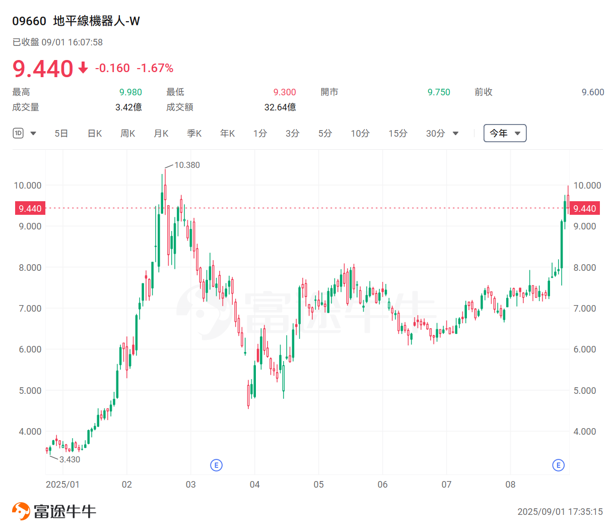 港股業績期尋寶!績後單日最勁飆逾19%,後市如何看? -7