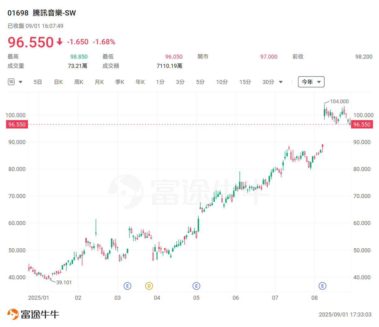 港股業績期尋寶!績後單日最勁飆逾19%,後市如何看? -6
