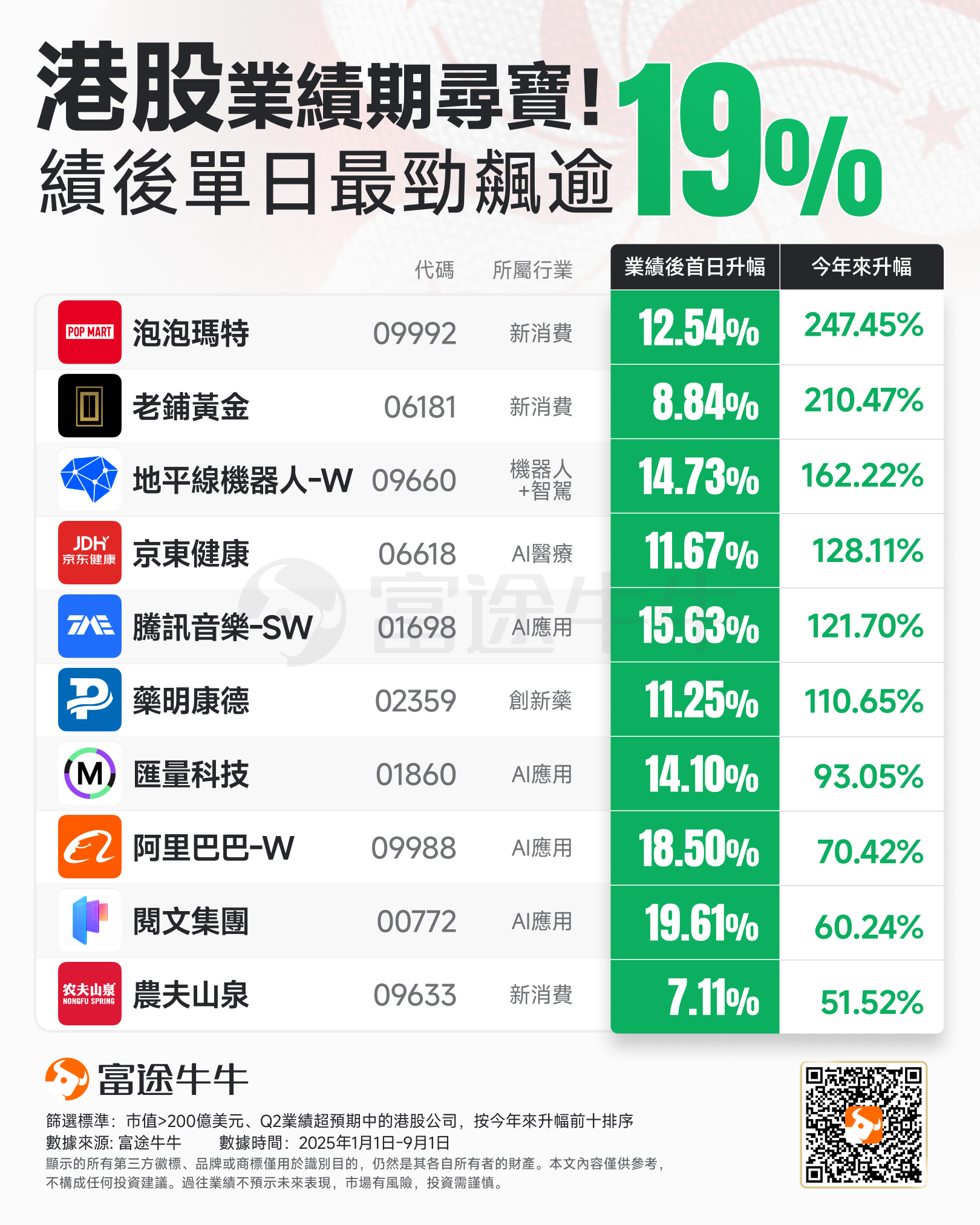 港股業績期尋寶!績後單日最勁飆逾19%,後市如何看? -1