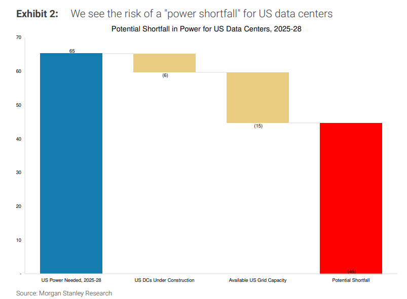 Source: Morgan Stanley