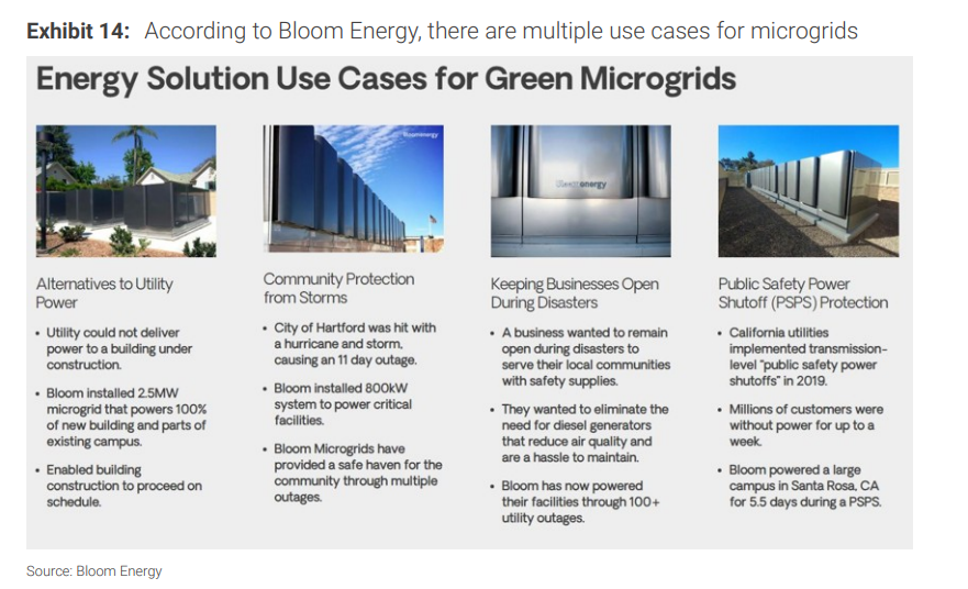 Electricity is the hard currency of AI! Morgan Stanley targets four core investment tracks— who is likely to take the lead? -5