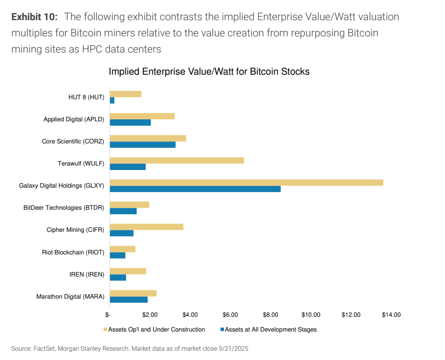 Electricity is the hard currency of AI! Morgan Stanley targets four core investment tracks— who is likely to take the lead? -2