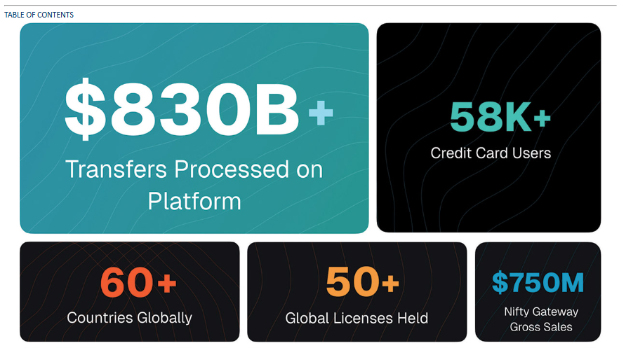 來源：Gemini招股書