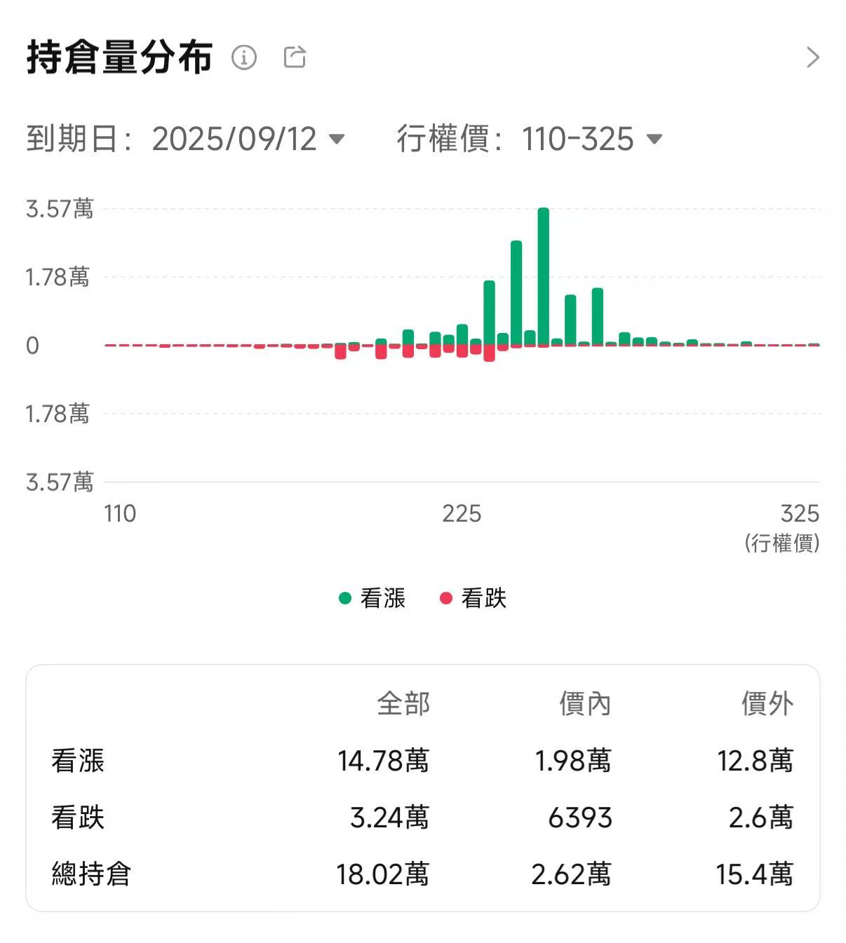 蘋果發佈會倒數一周!iPhone 17登場在即,何時是買入的最佳時機? -4