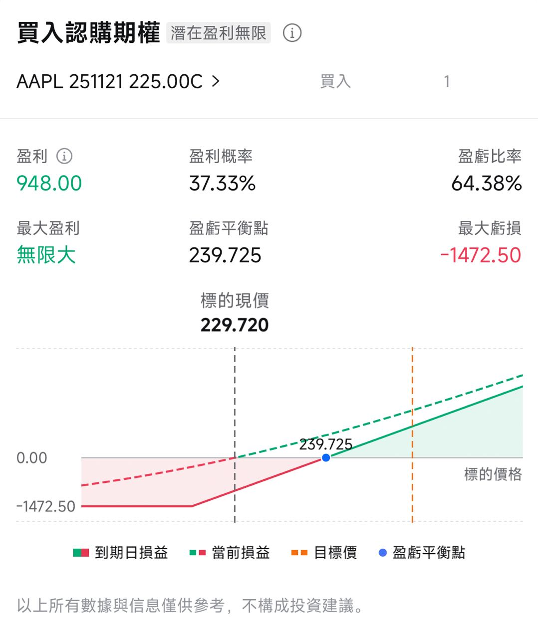 蘋果發佈會倒數一周!iPhone 17登場在即,何時是買入的最佳時機? -5