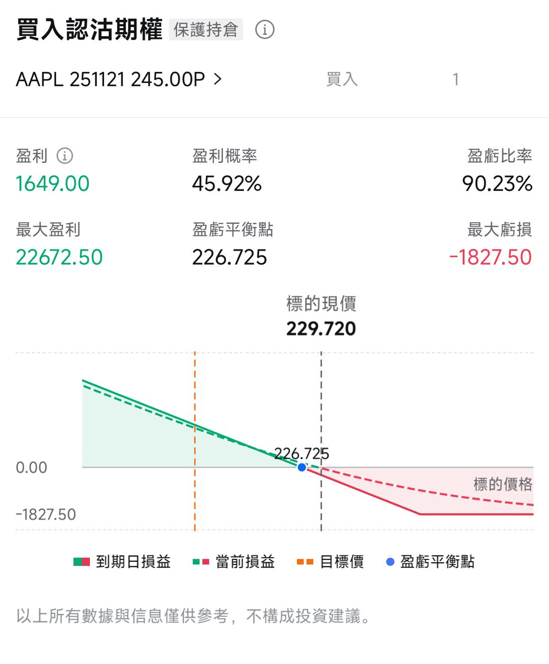 蘋果發佈會倒數一周!iPhone 17登場在即,何時是買入的最佳時機? -6