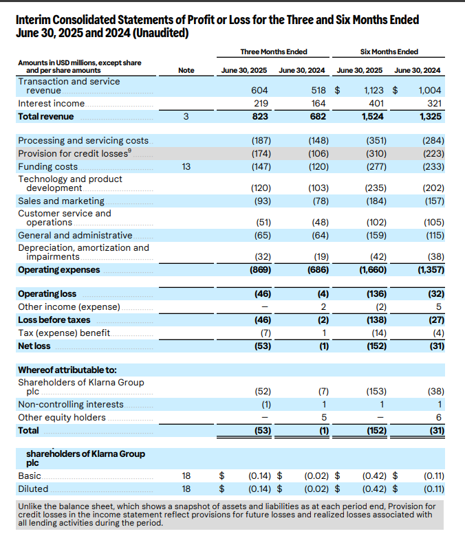Source: Klarna Results