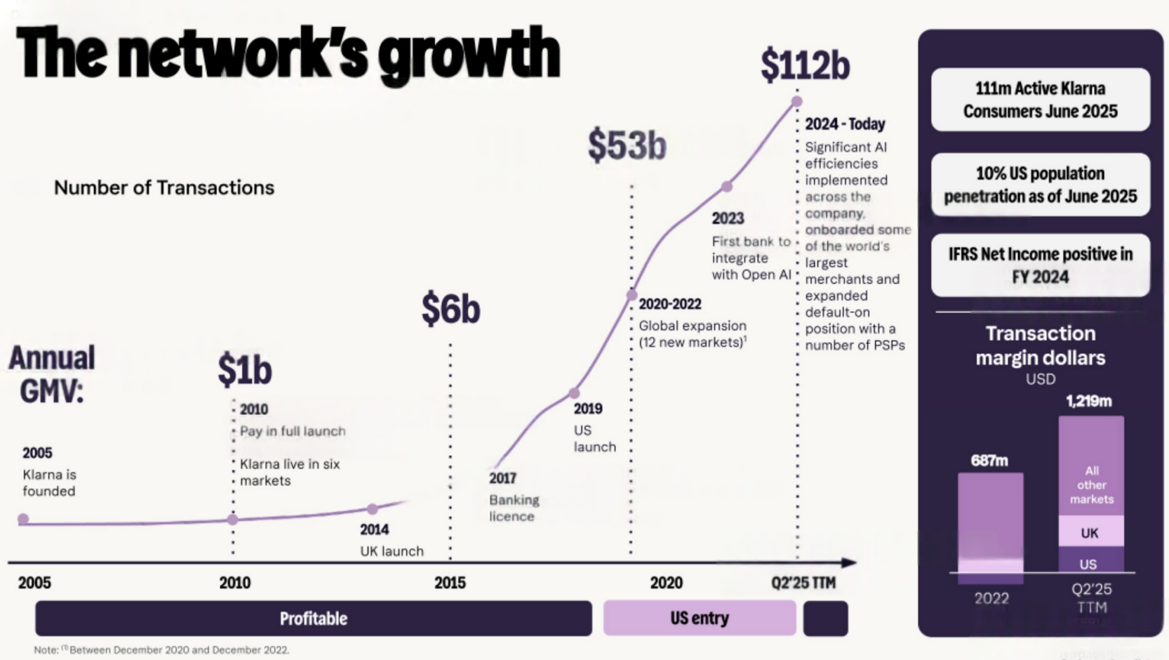 Buy-now-pay-later giant Klarna charges toward a US IPO! Could this industry see a boom amid the Federal Reserve's rate-cutting cycle? -2