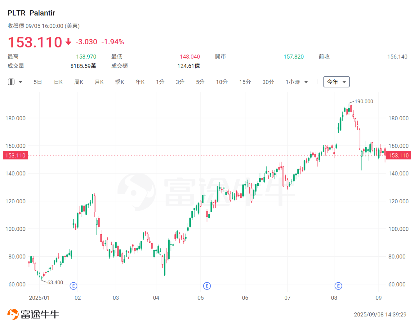 想掌握AI時代的黃金機遇？Wedbush點名：這16家公司「必須緊握」 -3