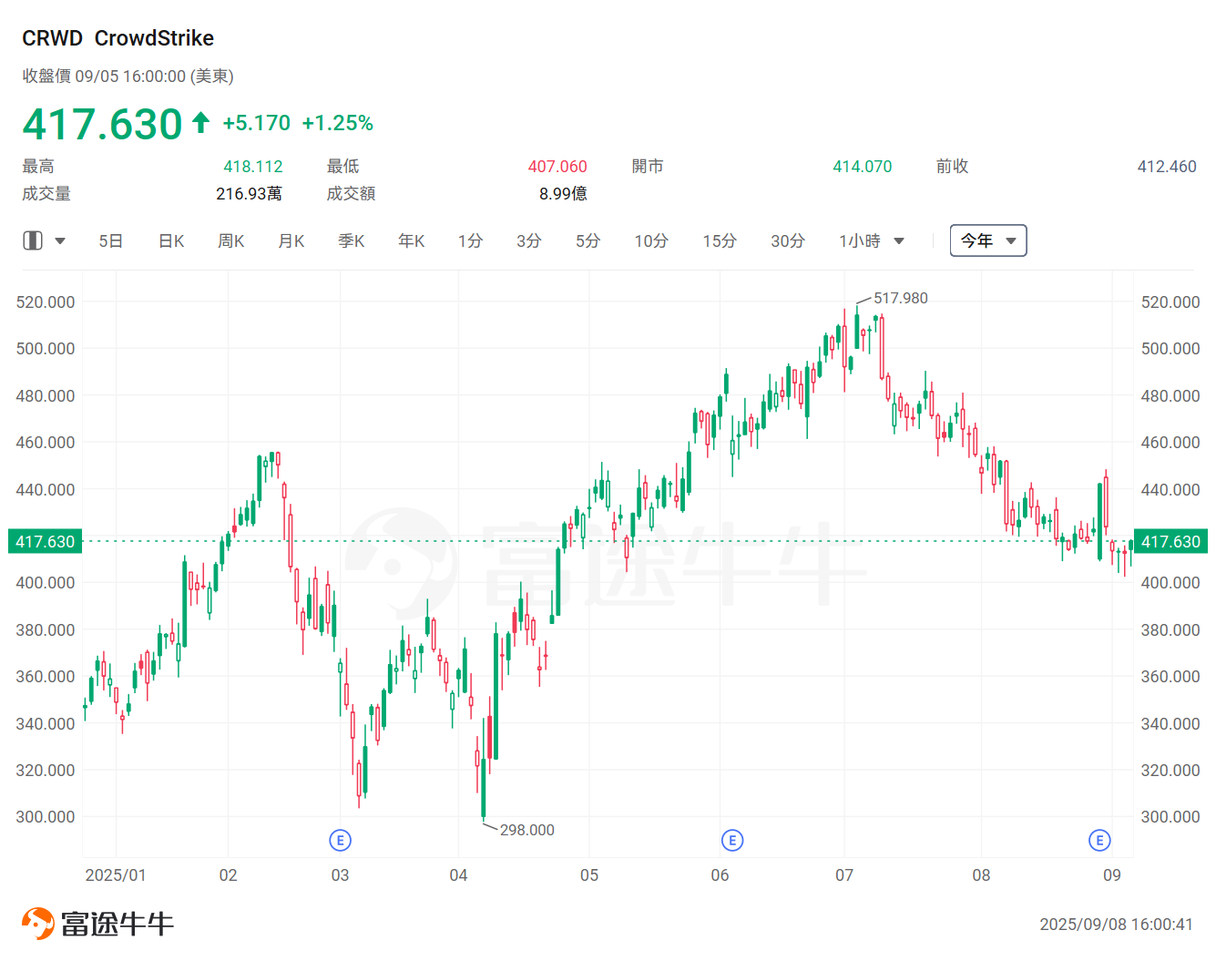 想掌握AI時代的黃金機遇？Wedbush點名：這16家公司「必須緊握」 -11