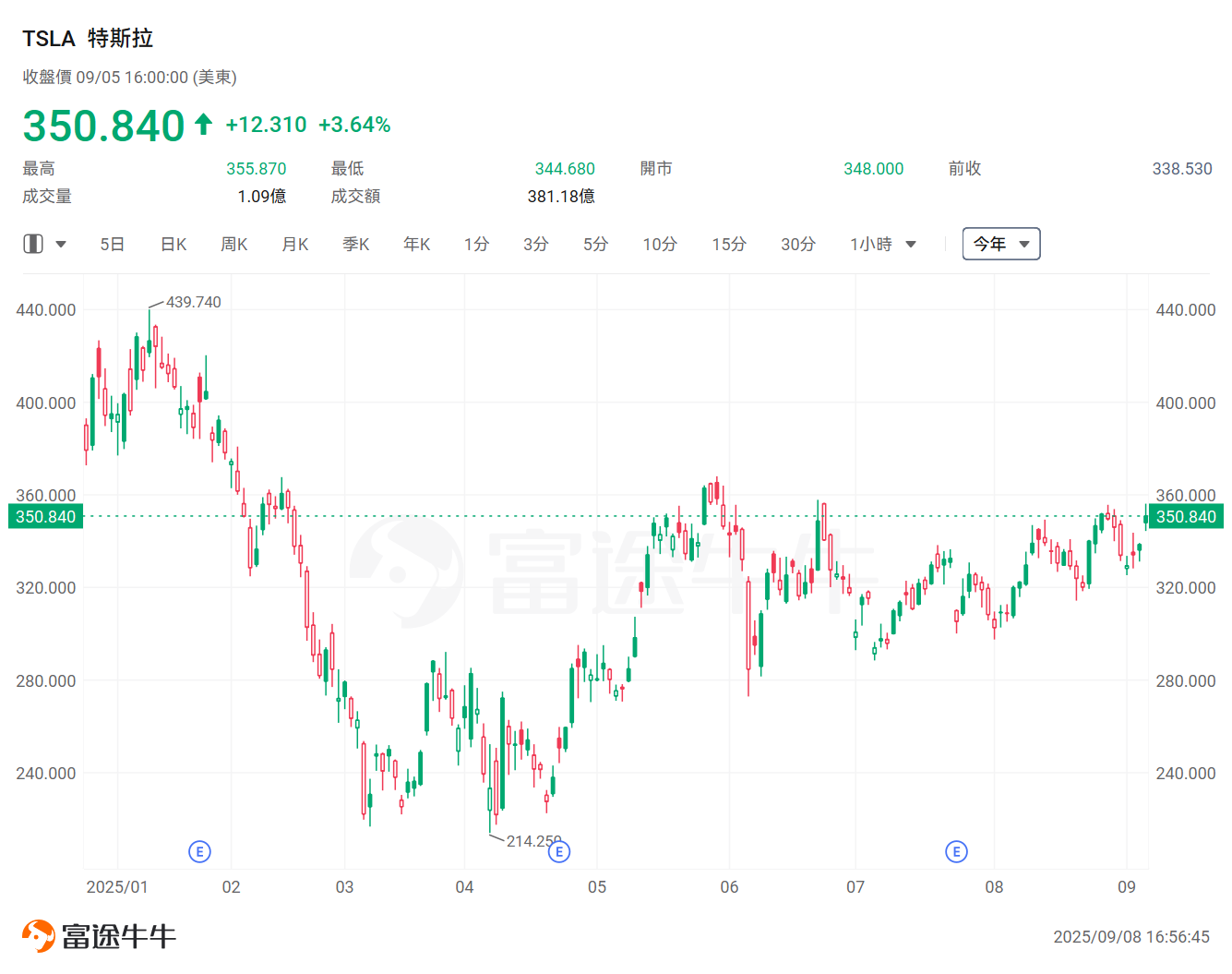 想掌握AI時代的黃金機遇？Wedbush點名：這16家公司「必須緊握」 -18