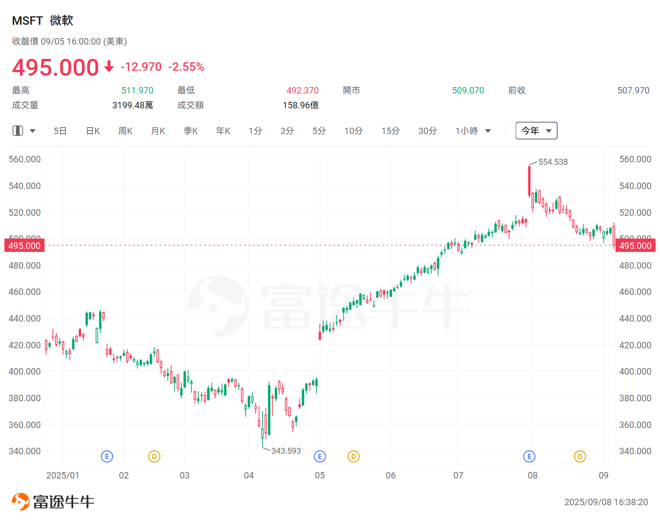 想掌握AI時代的黃金機遇？Wedbush點名：這16家公司「必須緊握」 -15