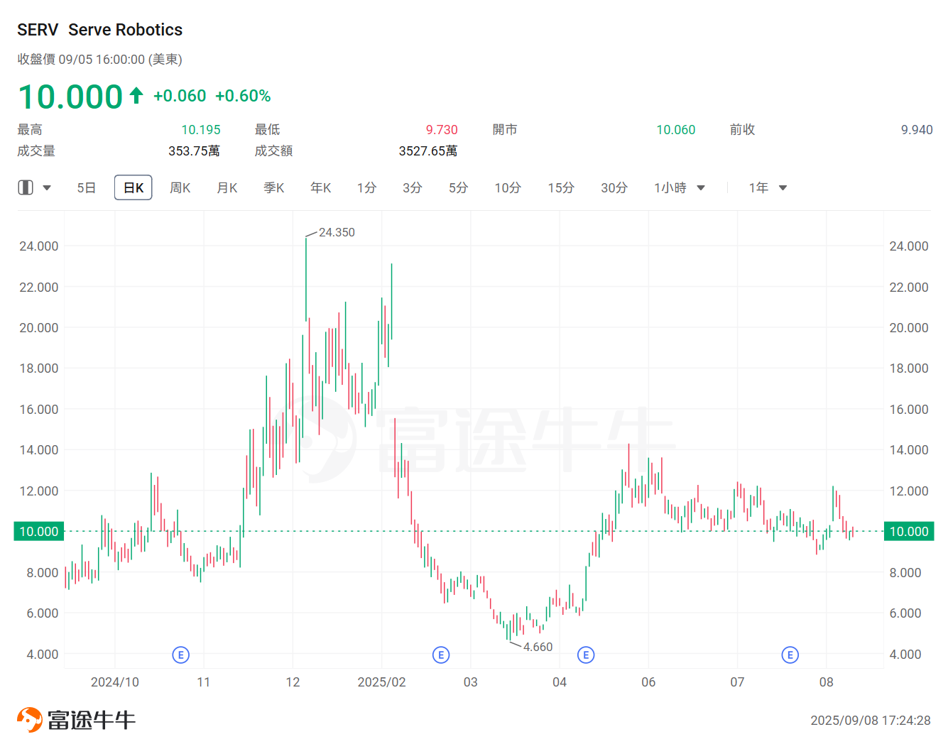 想掌握AI時代的黃金機遇？Wedbush點名：這16家公司「必須緊握」 -25