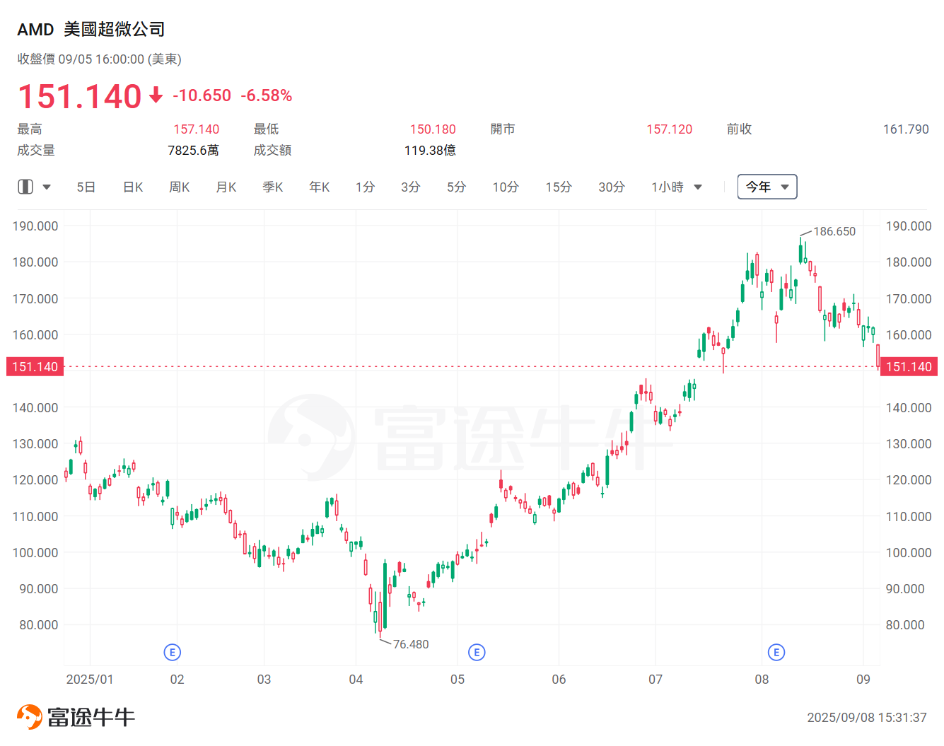 想掌握AI時代的黃金機遇？Wedbush點名：這16家公司「必須緊握」 -7