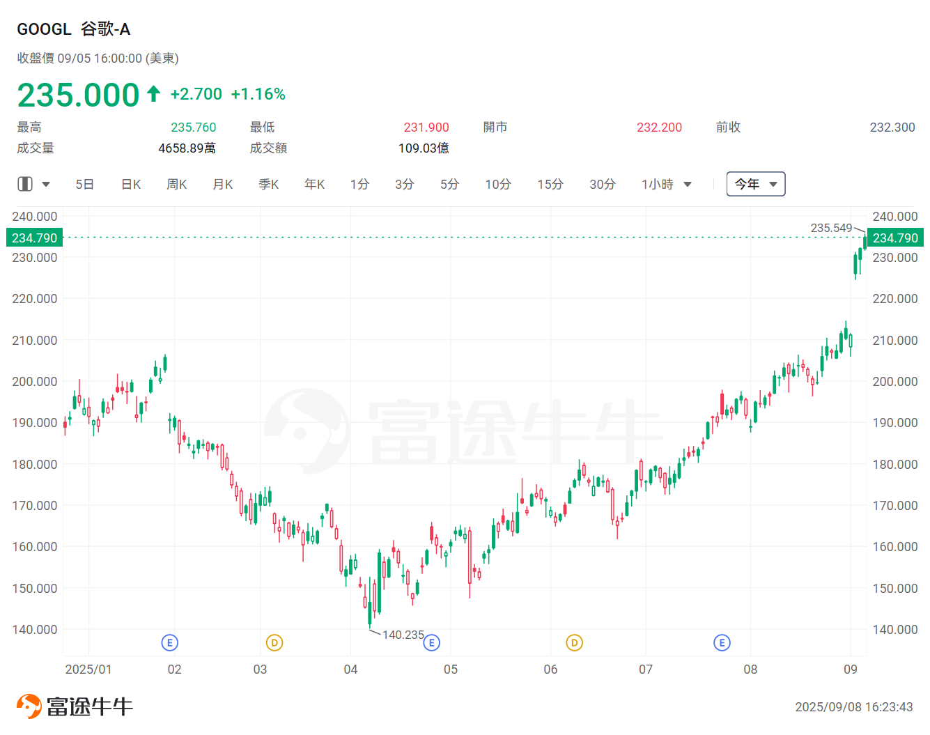 想掌握AI時代的黃金機遇？Wedbush點名：這16家公司「必須緊握」 -14