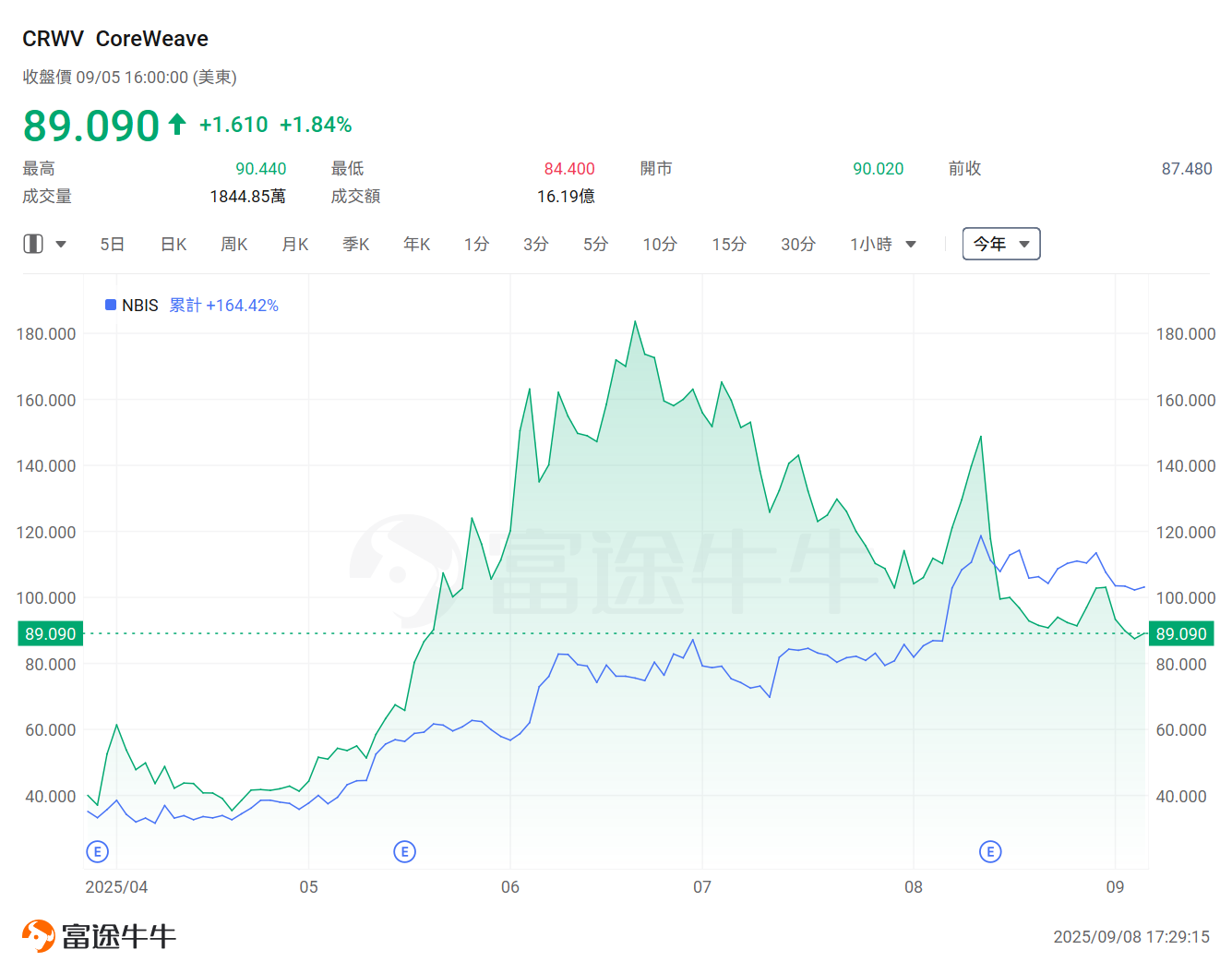 想掌握AI時代的黃金機遇？Wedbush點名：這16家公司「必須緊握」 -27