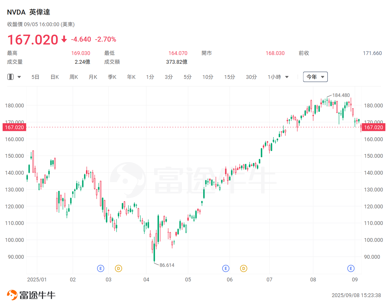 想掌握AI時代的黃金機遇？Wedbush點名：這16家公司「必須緊握」 -6