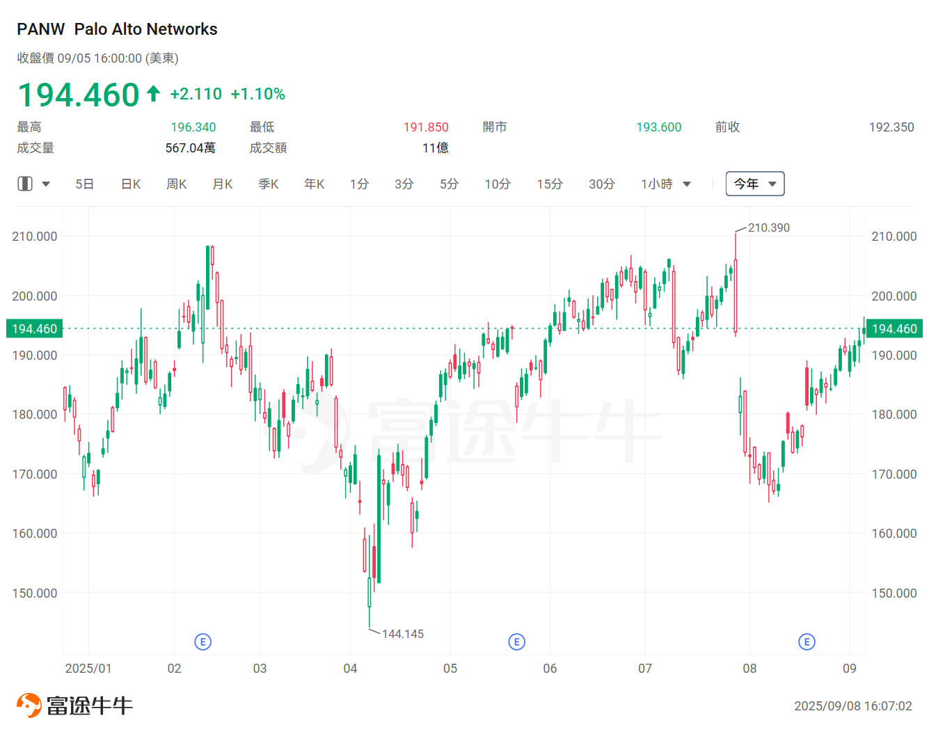 想掌握AI時代的黃金機遇？Wedbush點名：這16家公司「必須緊握」 -12