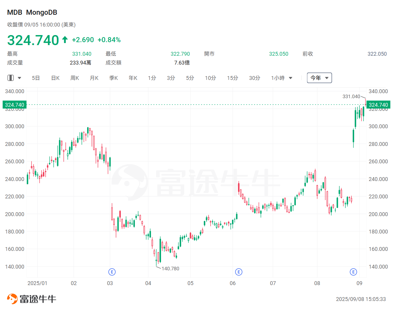 想掌握AI時代的黃金機遇？Wedbush點名：這16家公司「必須緊握」 -4