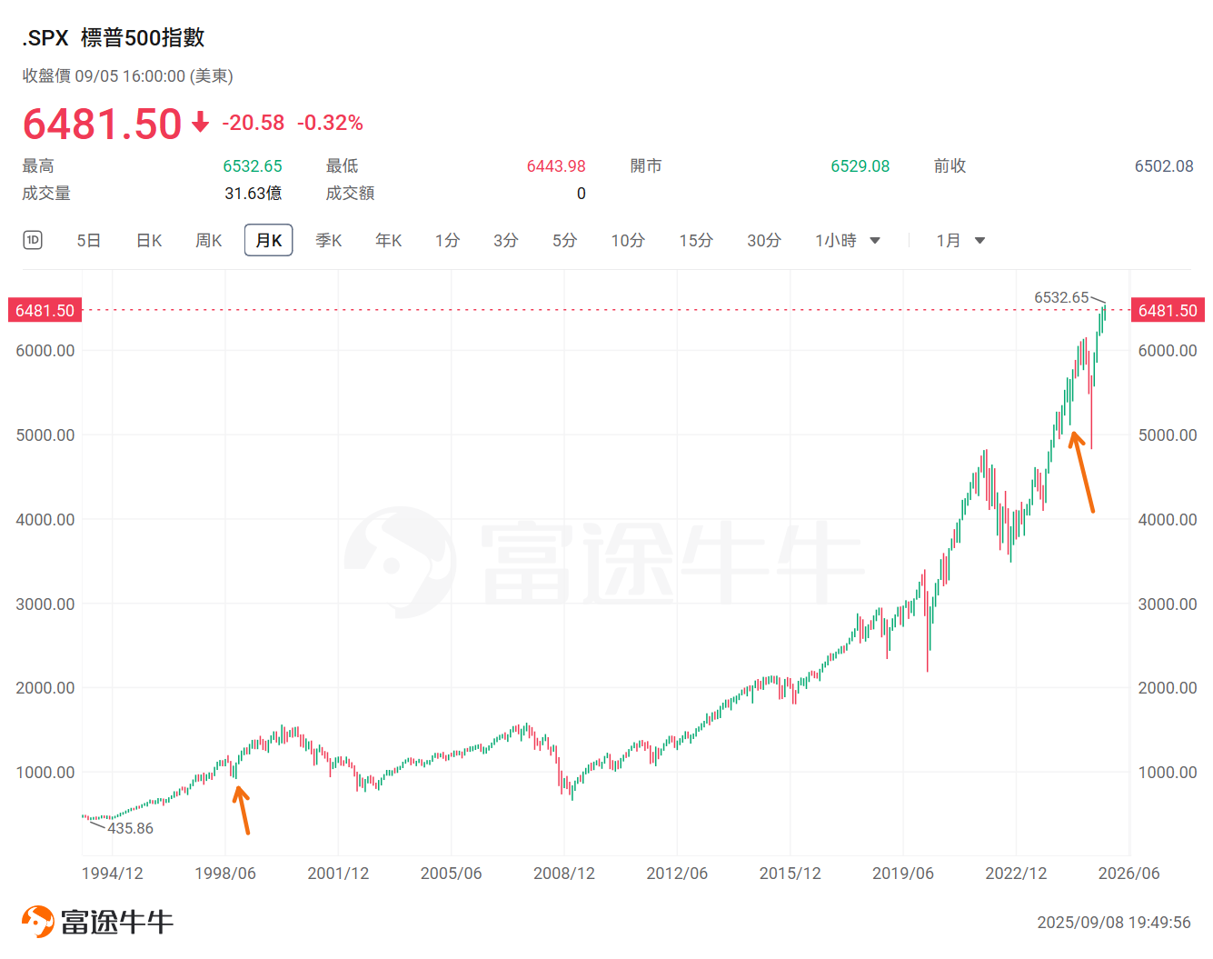 2025減息週期將至!美股生物科技業有望受益,如何捕捉投資機會? -1