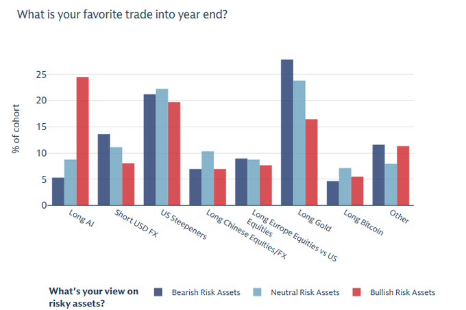 Source: Goldman Sachs