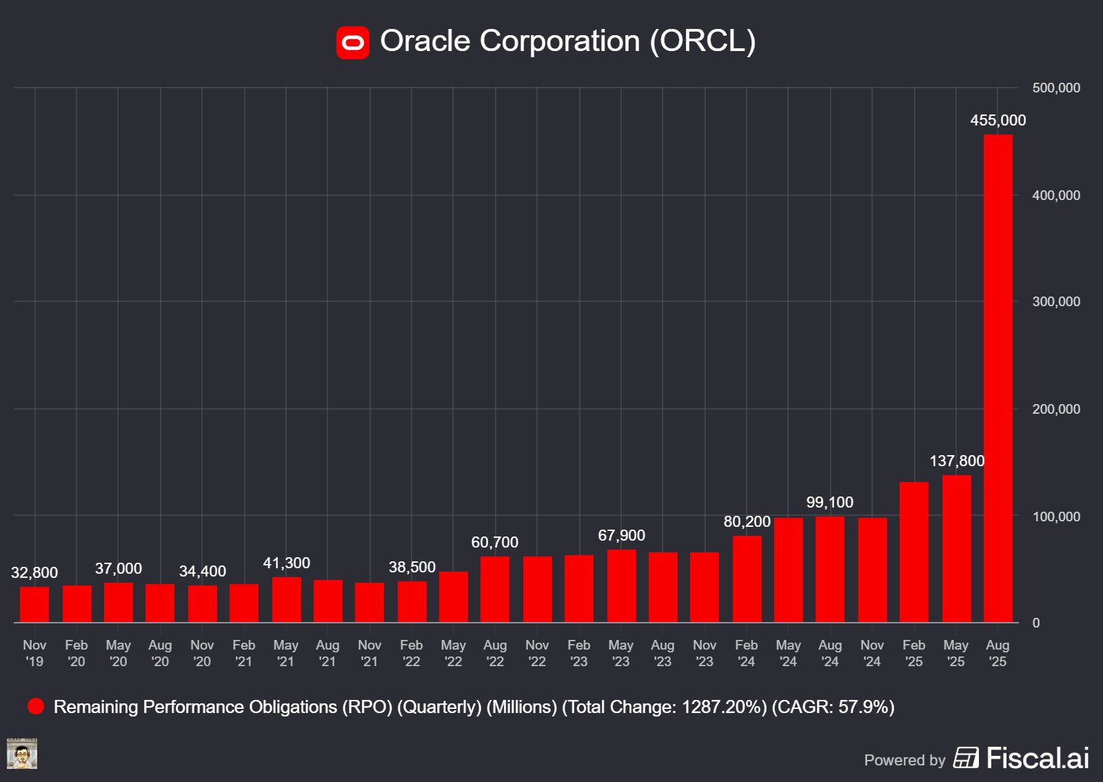The myth of AI wealth creation gains a new protagonist! Oracle skyrocketed nearly 30% after its earnings report; what other investment opportunities exist in this sector? -2