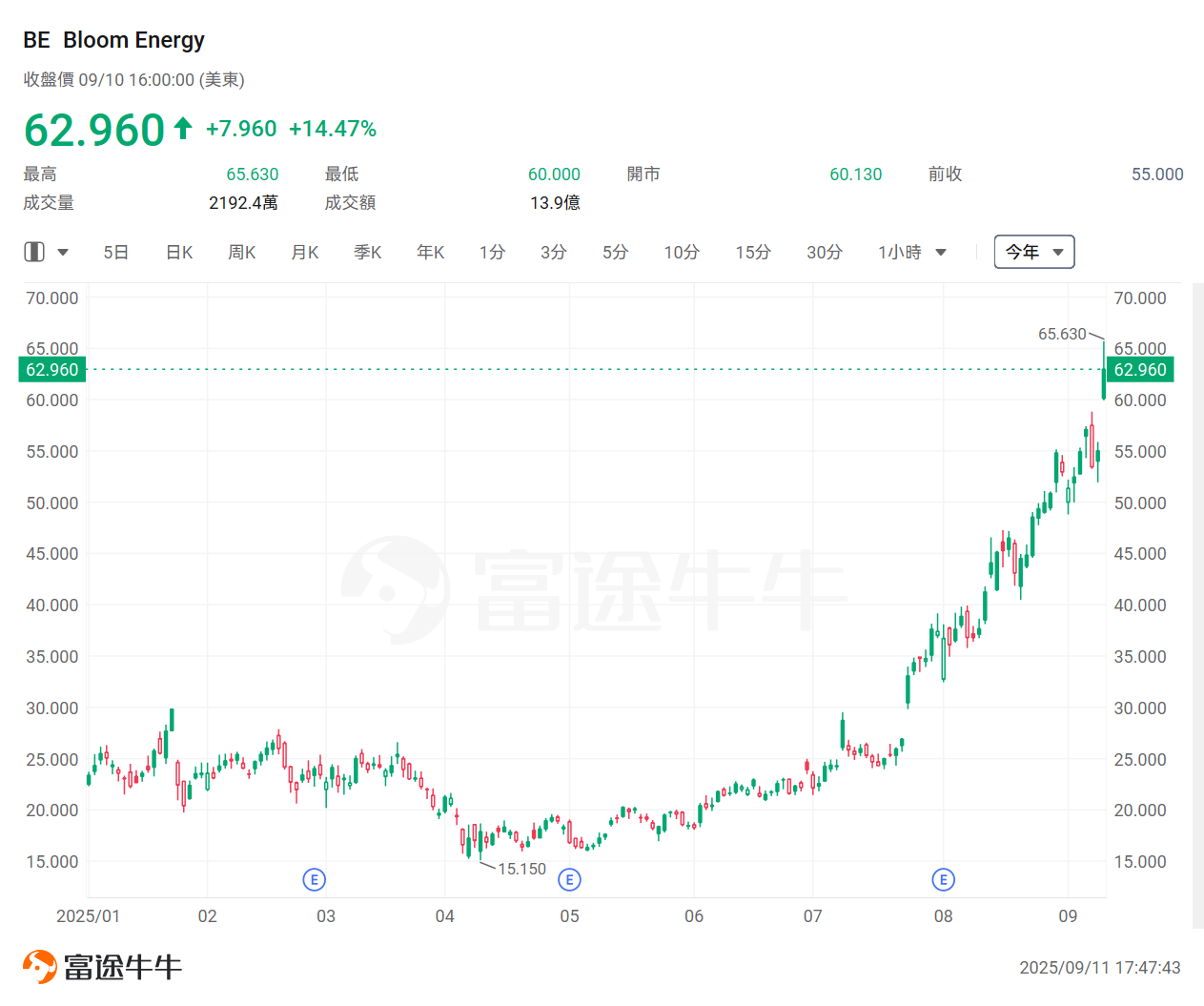 Ellison temporarily surpassed Musk to become the world's richest! What additional investment opportunities are hidden behind the soaring share price of Oracle? -3
