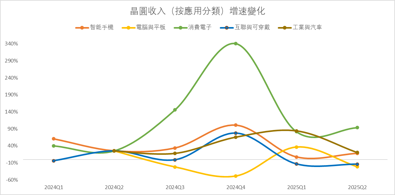As the stock price rises dramatically, should SMIC "take profits and exit" or "remain patient and hold on"? -2