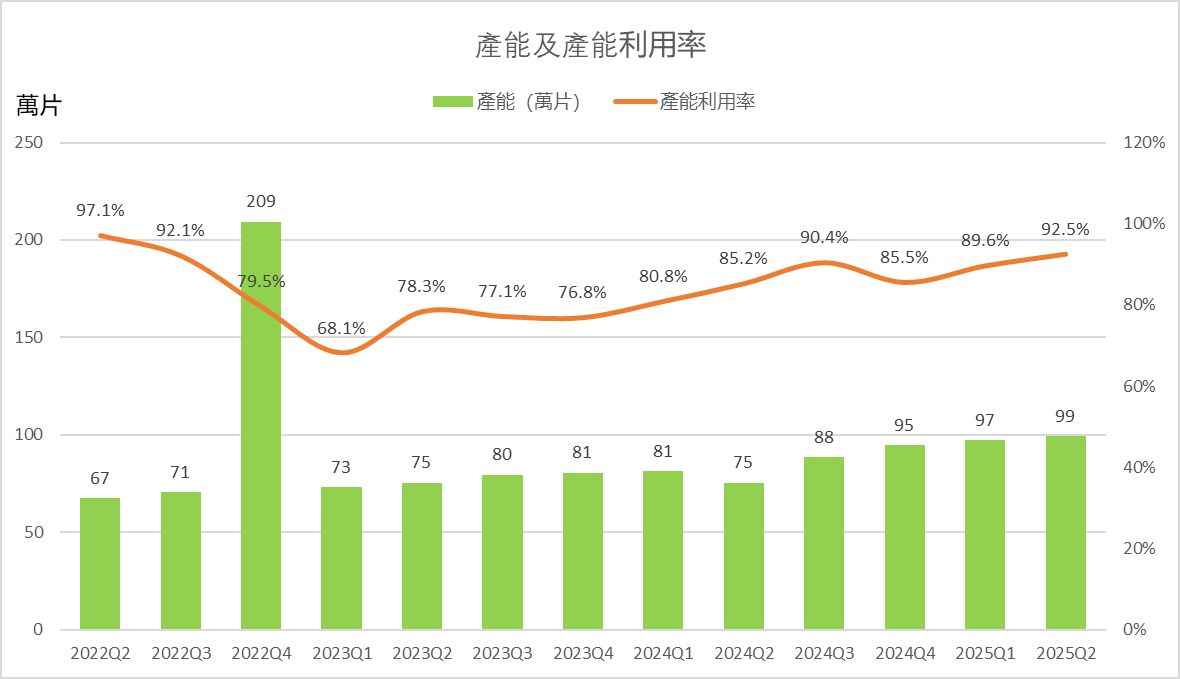 As the stock price rises dramatically, should SMIC "take profits and exit" or "remain patient and hold on"? -3