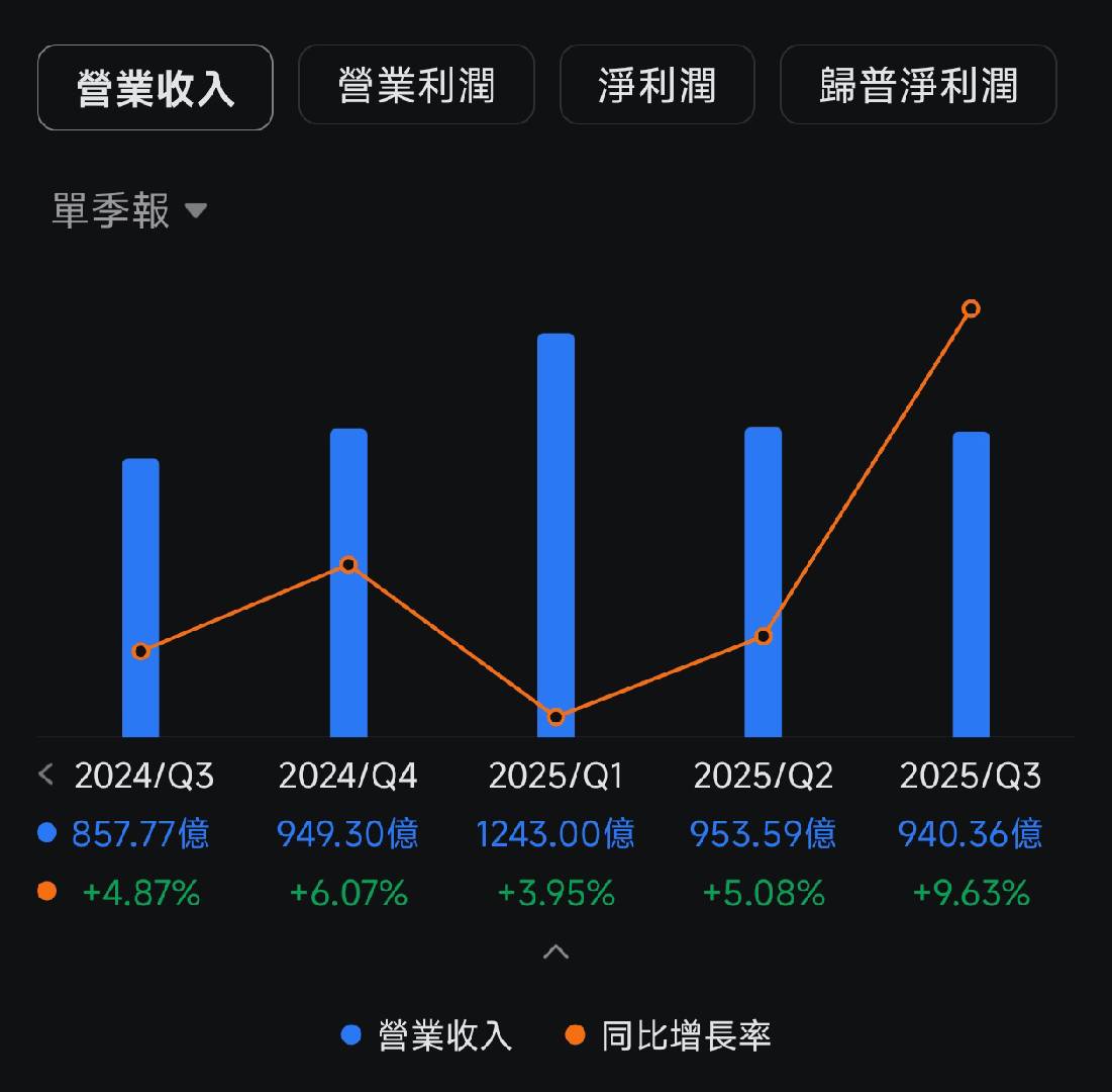 iPhone 17系列惹爭議!揭秘背後的散戶投資策略 -3