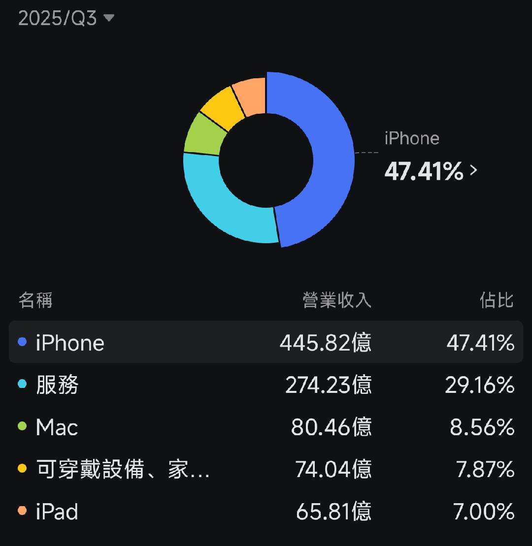 iPhone 17系列惹爭議!揭秘背後的散戶投資策略 -2