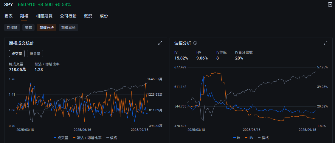 美聯儲減息前的最後機會!SPY/QQQ應對震蕩、衝高、急跌的4種期權策略,短炒+長投全搞定! -2